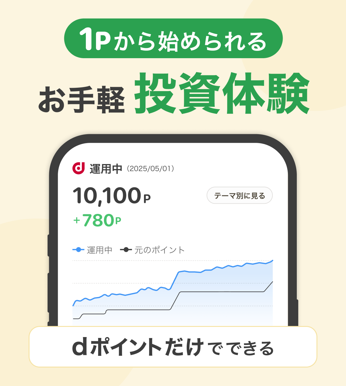 1Pから始められる お手軽投資体験