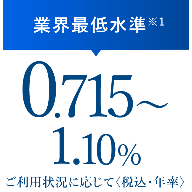 業界最低水準※1 0.715~1.10% ご利用状況に応じて<税込・年率>