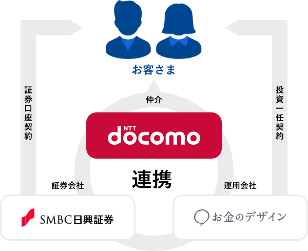 サービス提供体制説明図