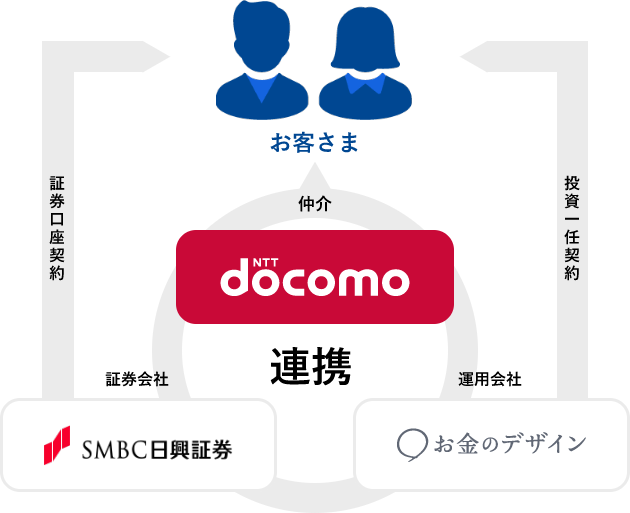 サービス提供体制説明図
